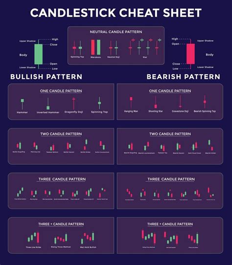 creating market analyses and trading signals 